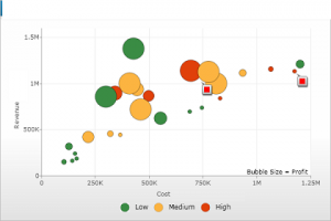 BubbleChart