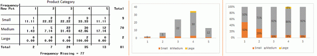 Data Exploration, Business Analytics, Stacked Column Chart, Two-Way Table