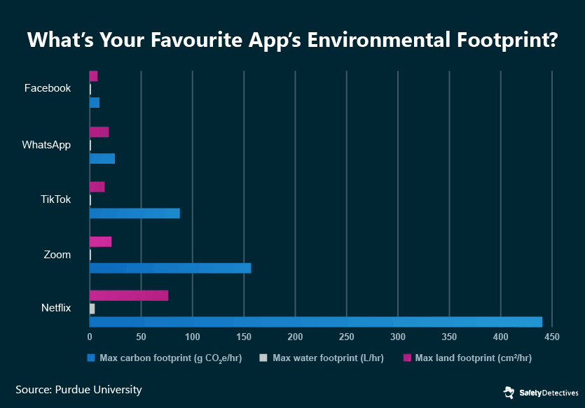 Optimizing Email to Be Eco-Friendly