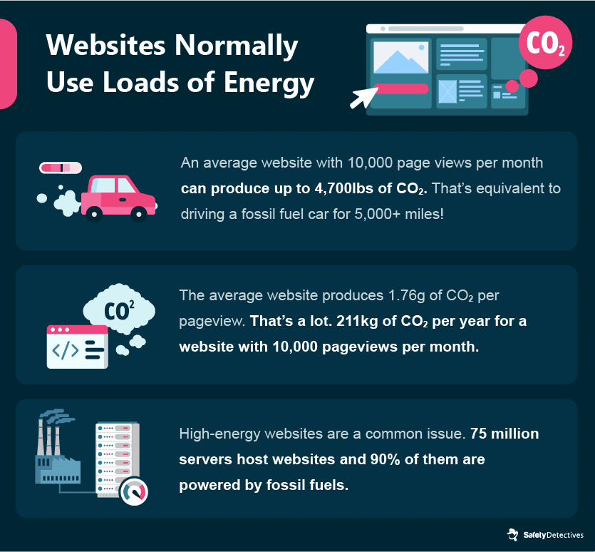 Use Eco-Focused Online Tools &amp; Resources