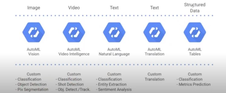 auto-generate automl | machine learning