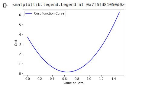 beta moves up