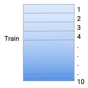 reduce overfitting stacking 