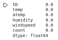 #percentage of missing values in each variable