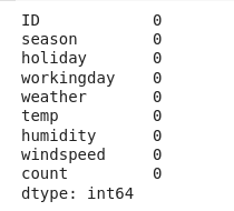 checking missing values in the data