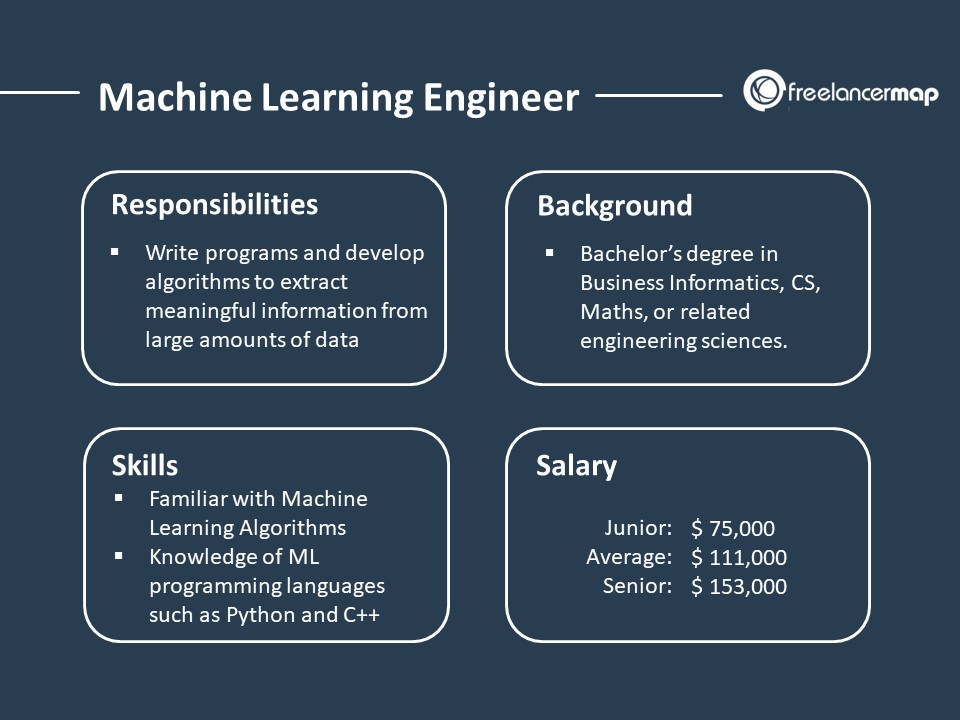 what to do after math degree?