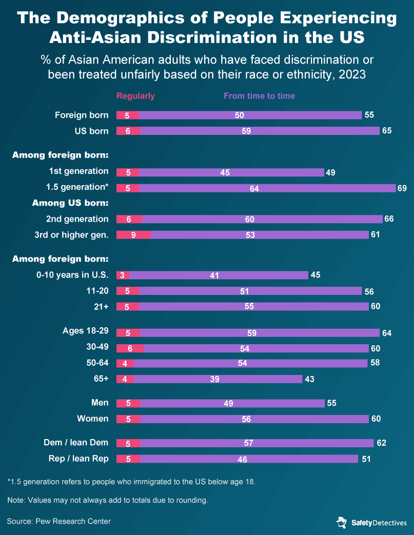 Who Is Affected by Anti-Asian Hate?