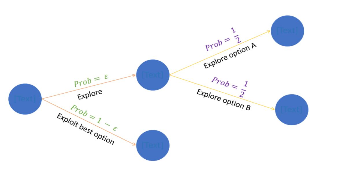 epsilon greedy algorithm