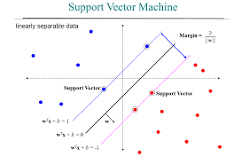 Support Vector Machines