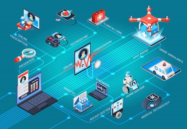 AIIMS Delhi begins researching artificial intelligence (AI), robotics, and drones for better medical services and healthcare delivery.