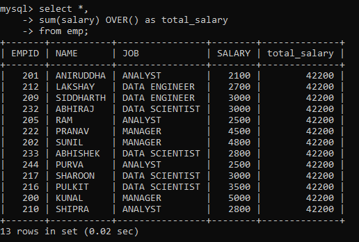 Understanding SQL Window Functions - Over Clause