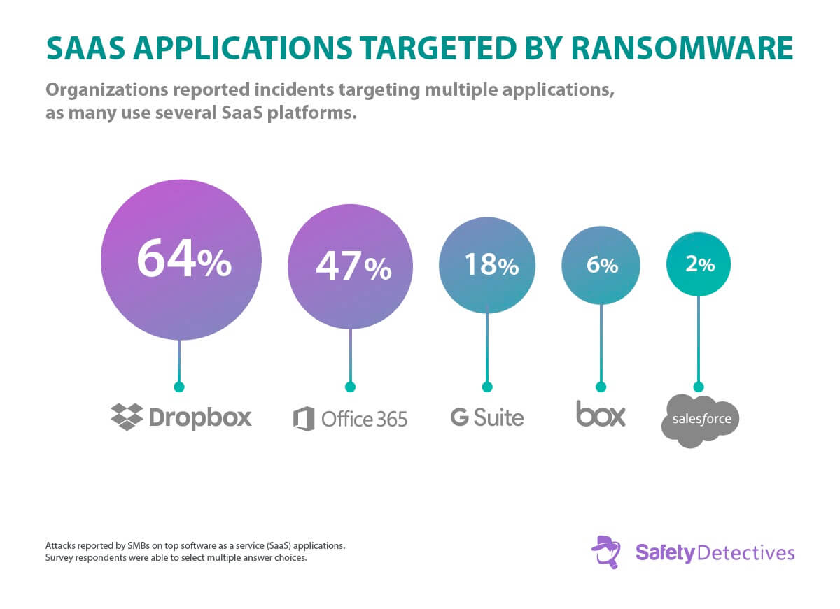 Ransomware Facts, Trends &amp; Statistics for 2024