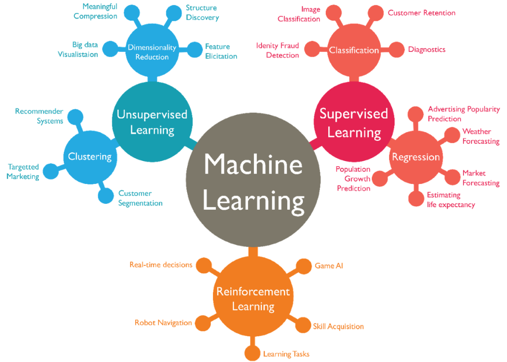 consulting firm | machine learning