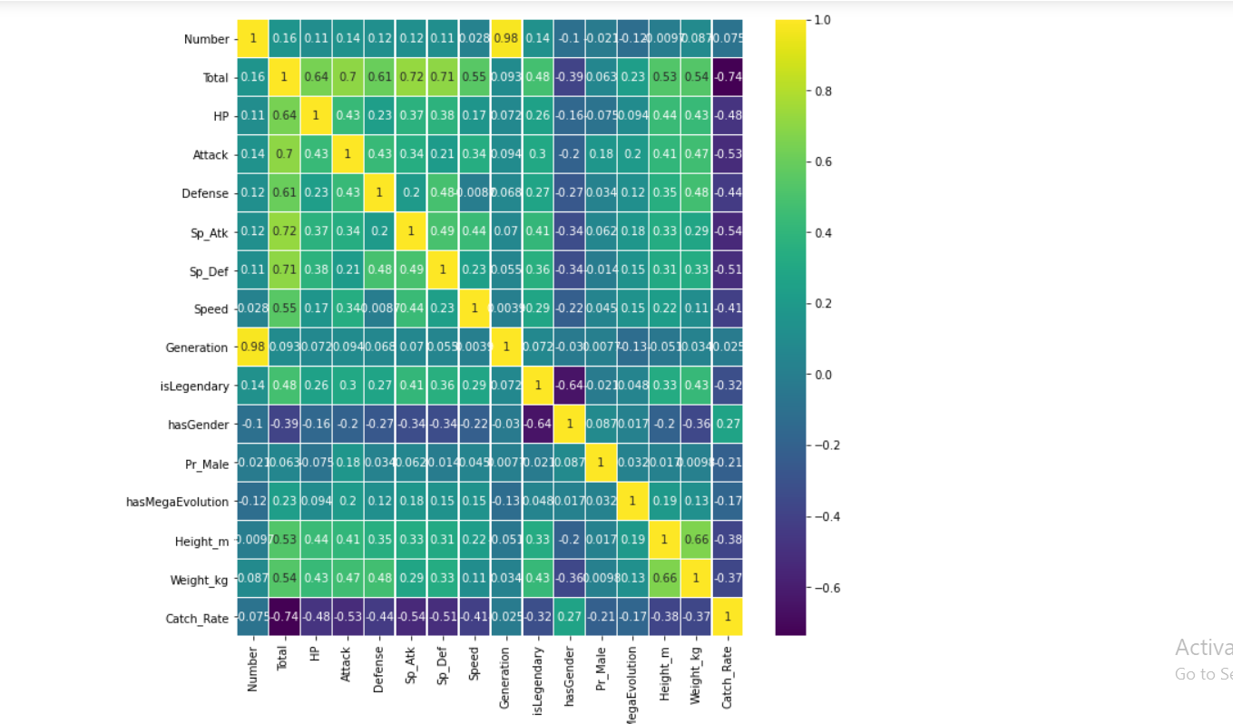 Pokemon Prediction using Random Forest | Output