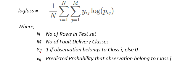 Mapping into ML problem