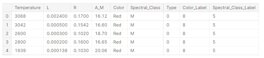 Principal Component Analysis