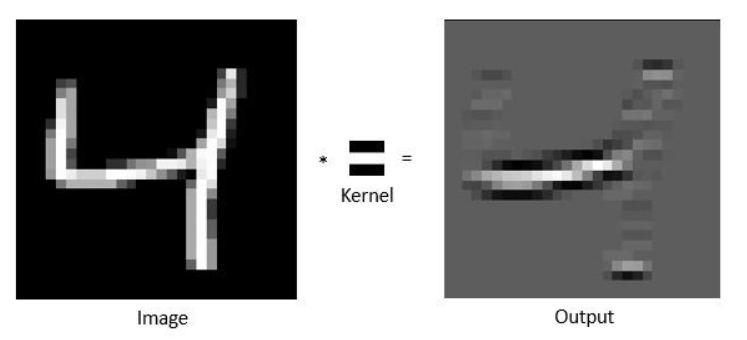 handwritten digit after kernel process 