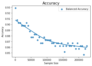 Imbalanced Datasets