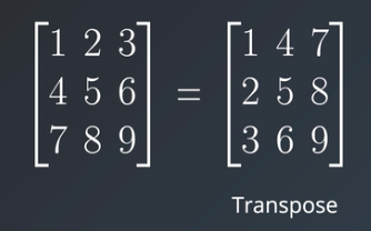 matrix transpose | Anaconda setup and numpy