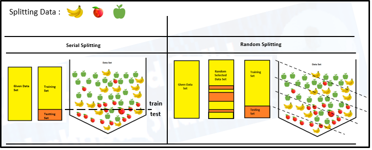 data split