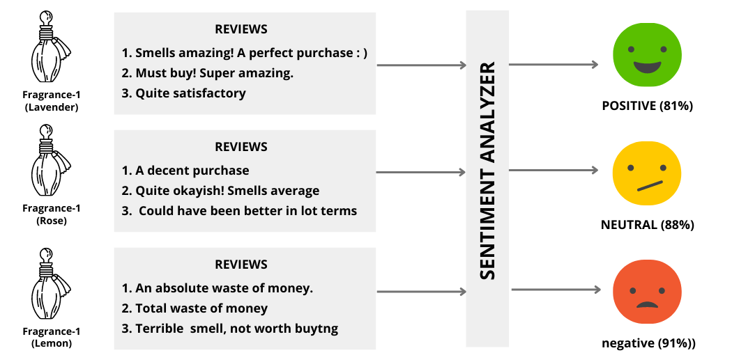 sentiment analysis, 