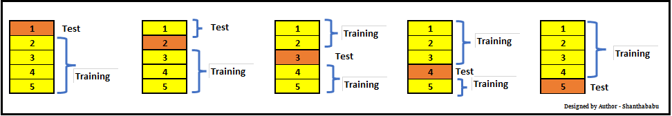 Example KFCV