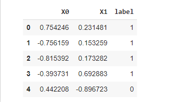 Neural Network For Classification with Tensorflow data head