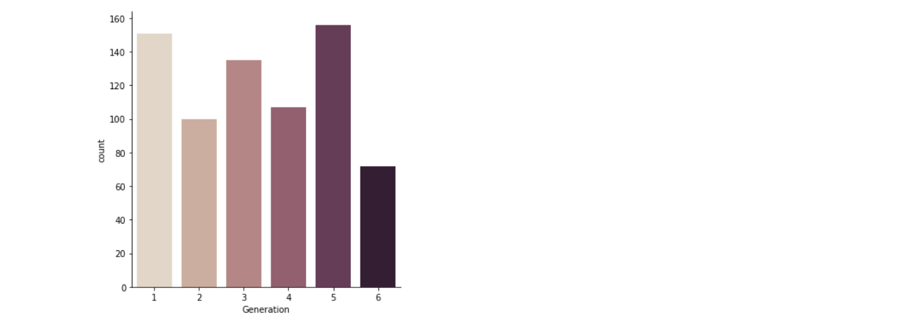 Visualizing Categorial Values | Pokemon Prediction using Random Forest