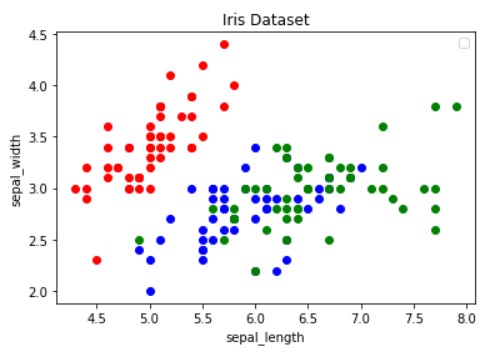 scatter plot iris 