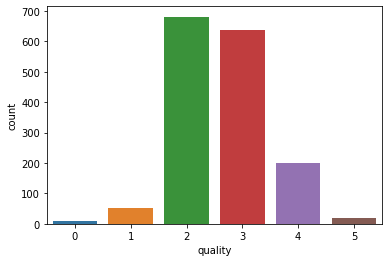 cross-validation bar