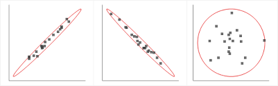 pca figure