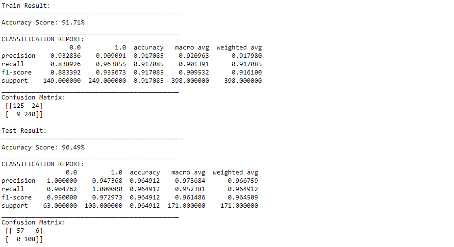 train result | svm and pca