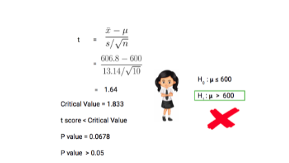 Hypothesis Testing