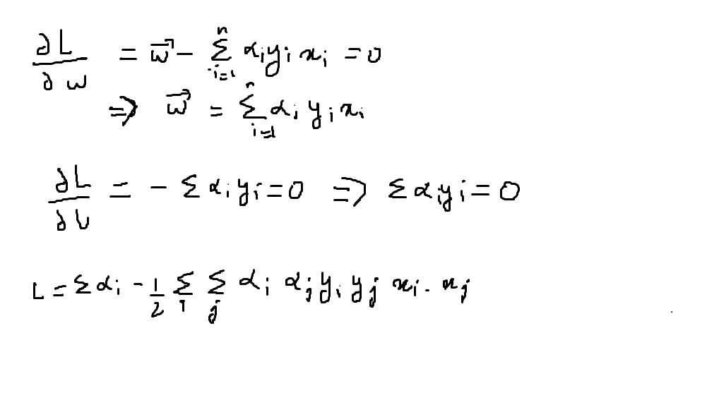 derivation | Support Vector Machine