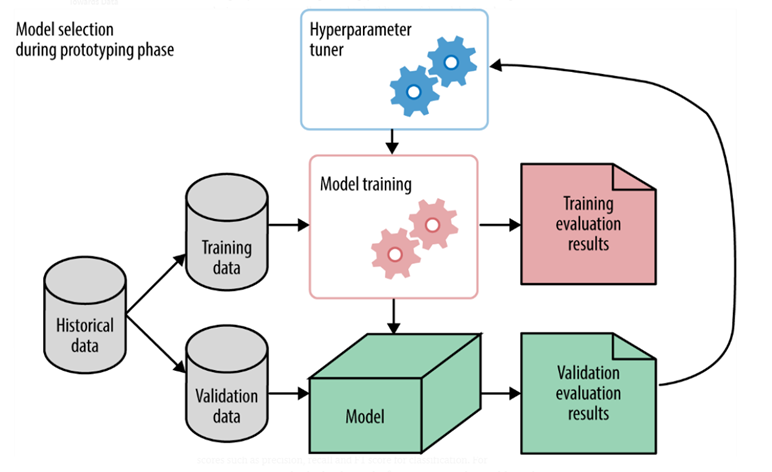 Hyperparameter Tuning Optuna