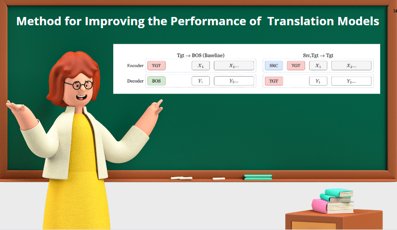 Multi-lingual translation models