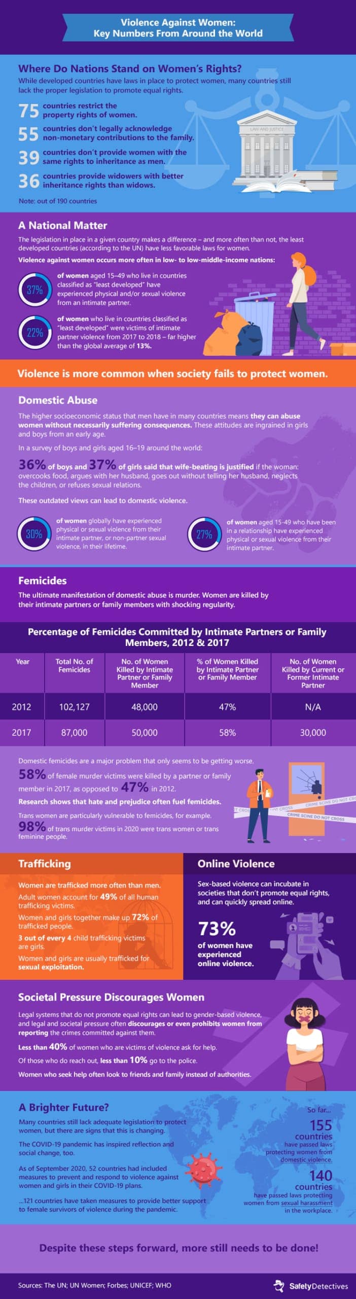 Related Topics and Further Research