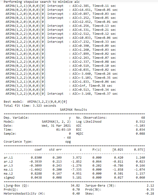 R result