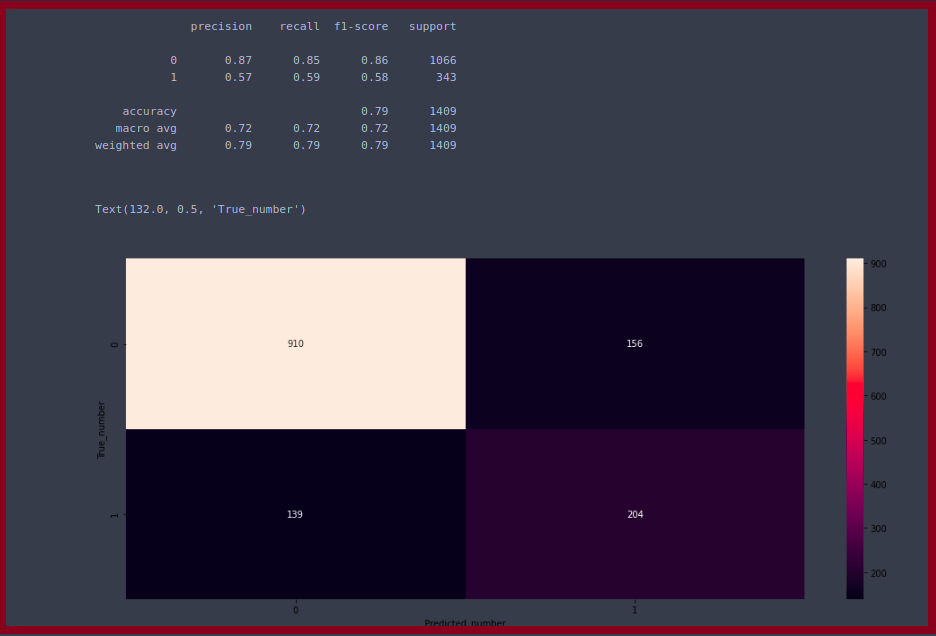 checking for performance metrices