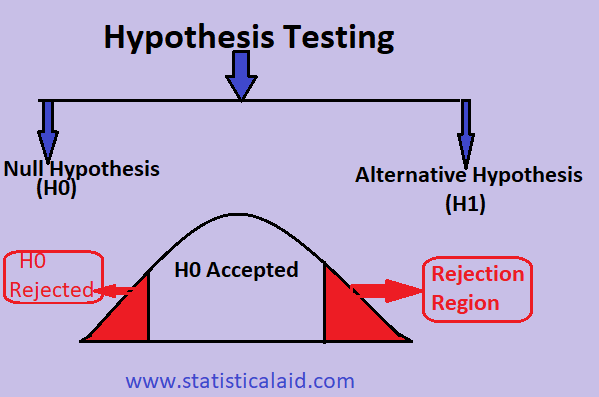 Hypothesis testing