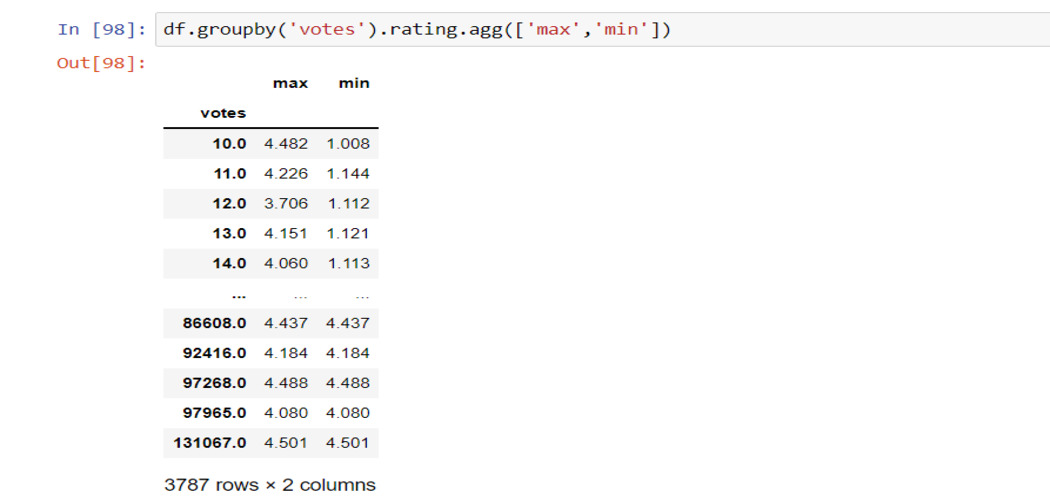 code output pandas