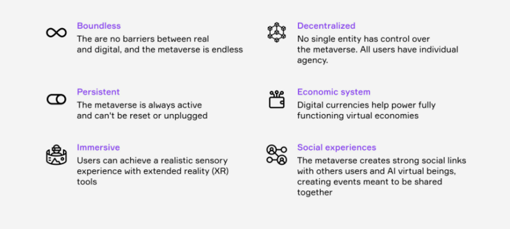 Characteristics of Metaverse 