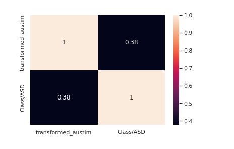 Data Science Competition