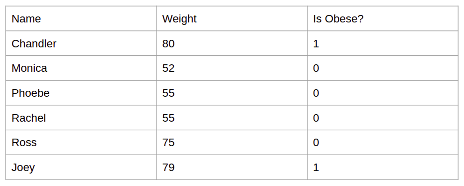 Logistic Regression