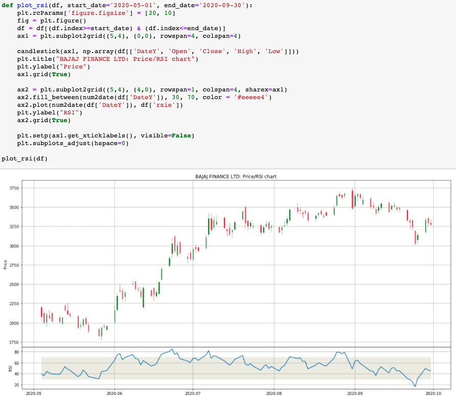 leading indicator plot