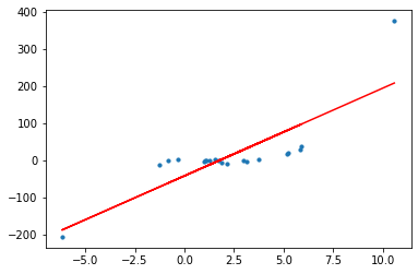 Scatter plot