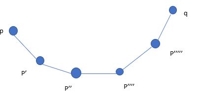 density connected points