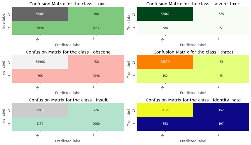 Text Classification