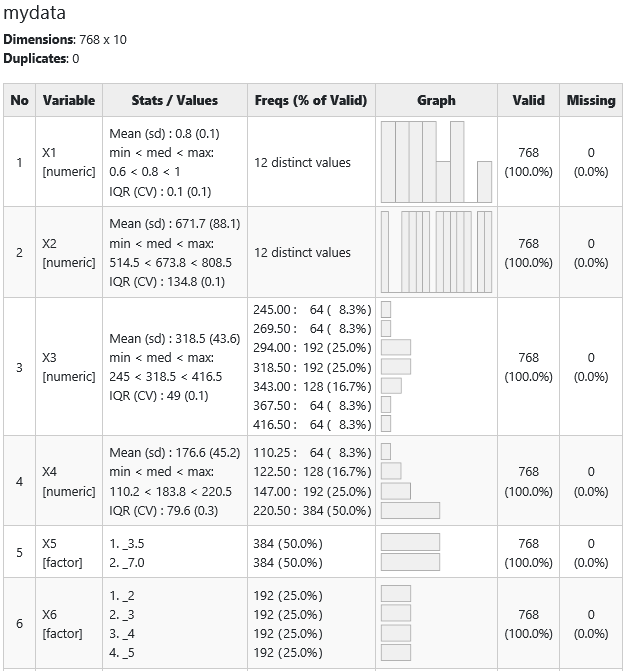 Building Automation Summarytool