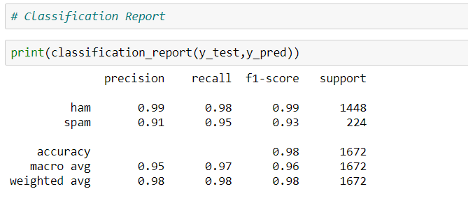 naive bayes SVM - Multinomial naive bayes